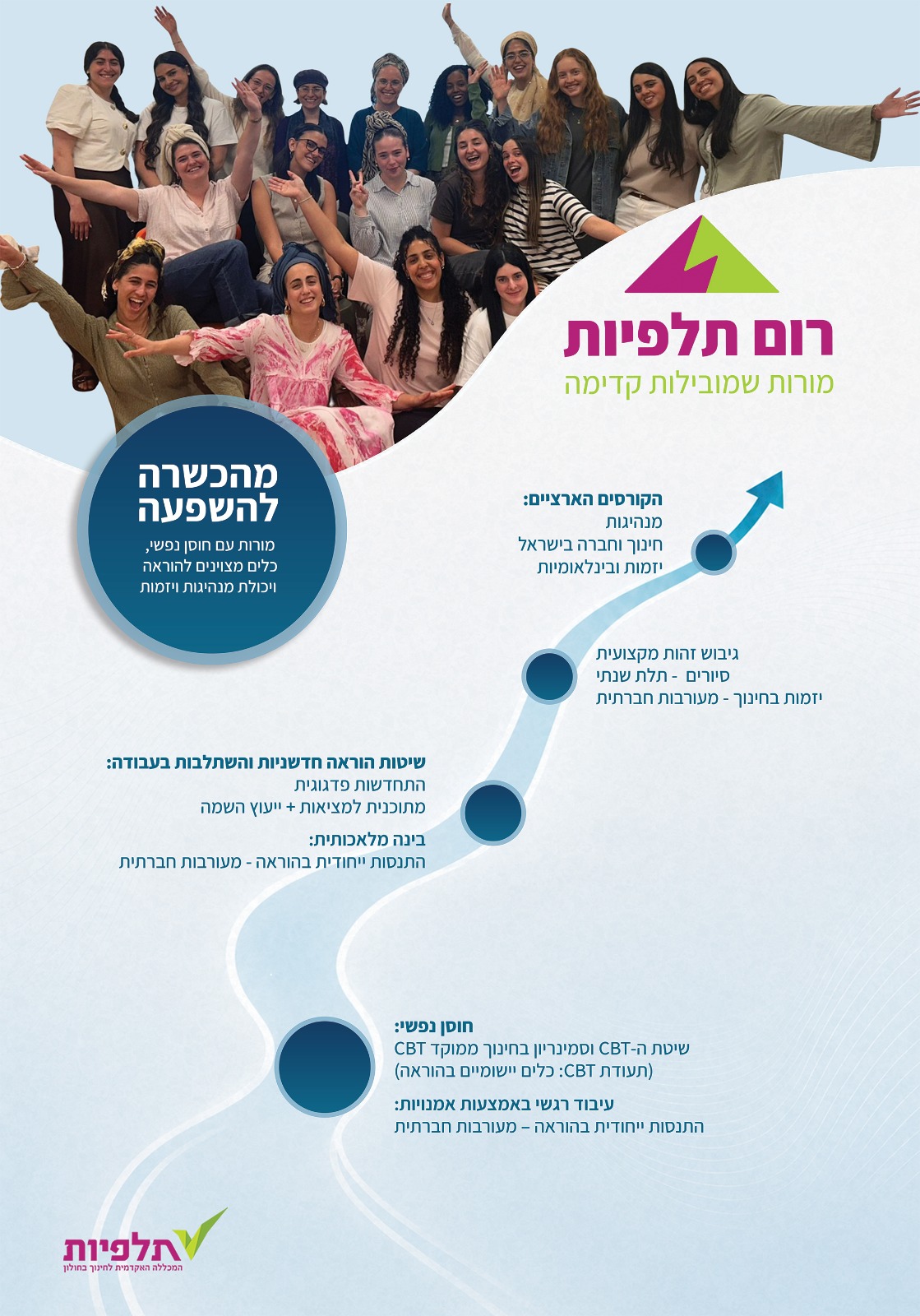 מורות שמובילות קדימה חוסן נפשי, בינה מלאכותית, שיטות הוראה חדשניות, קורסים ארציים